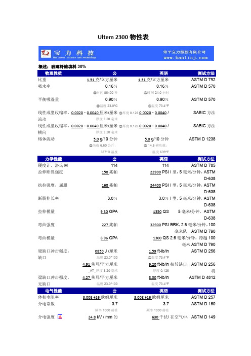 Ultem 2300 物性表