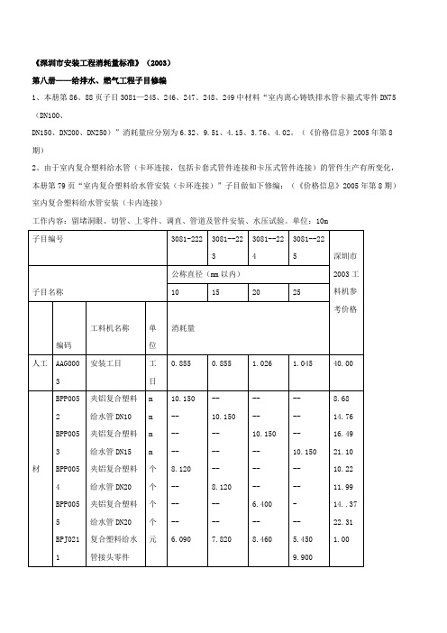 深圳市安装工程消耗量标准