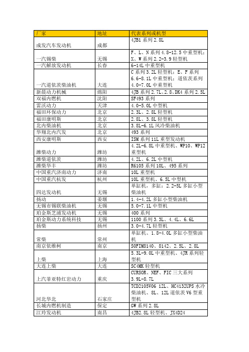 全国柴油机发动机厂大全