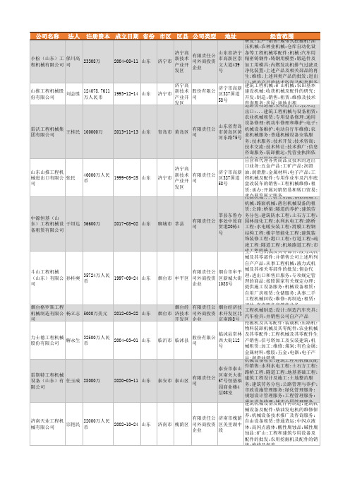 2021年山东省工程机械公司企业名录5579家