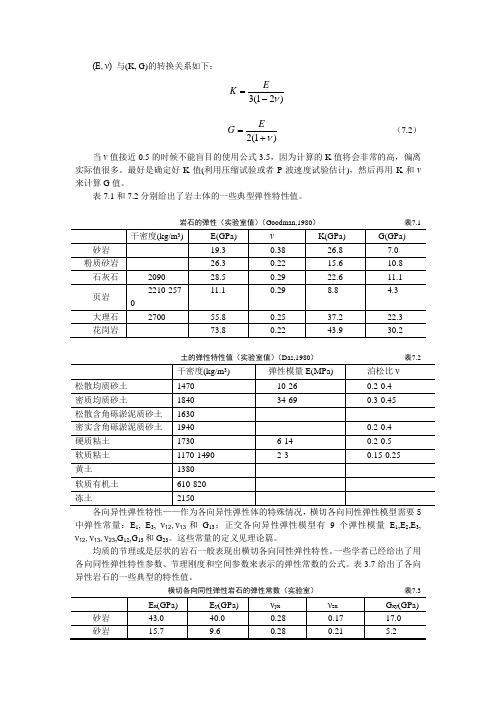 常用的岩土和岩石物理力学参数解析