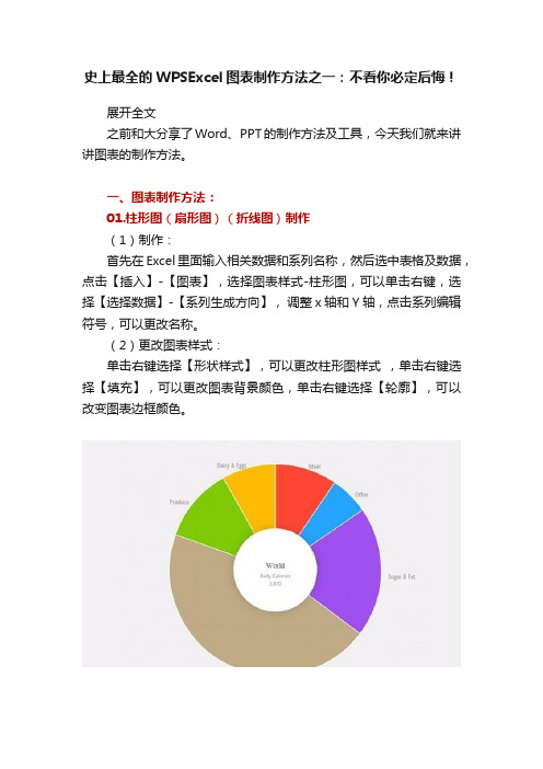 史上最全的WPSExcel图表制作方法之一：不看你必定后悔！