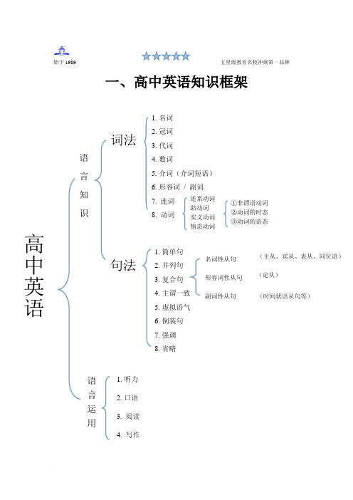 高中英语知识框架,学习体系