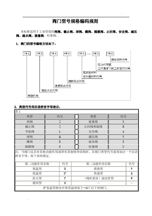 阀门型号规格编码规则