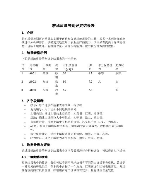 耕地质量等别评定结果表