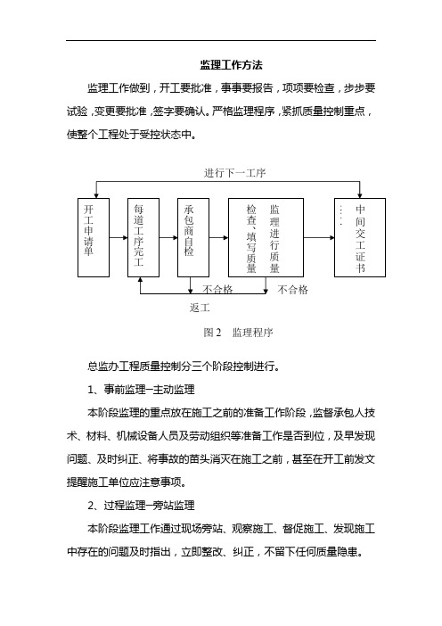 监理工作方法