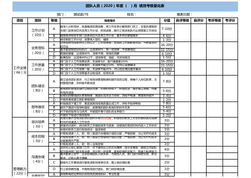 团队人员绩效考核量化表