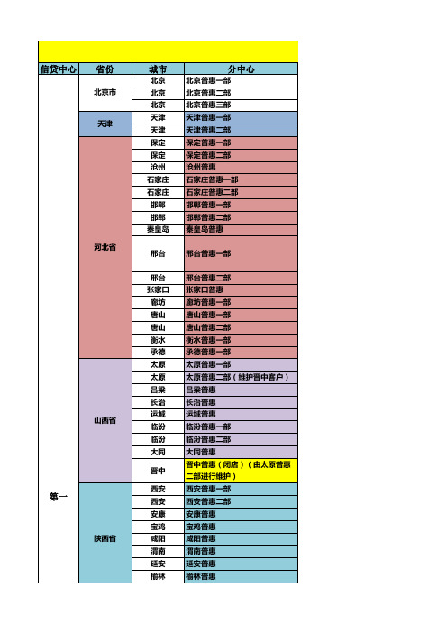 副本普惠通讯录(客服)