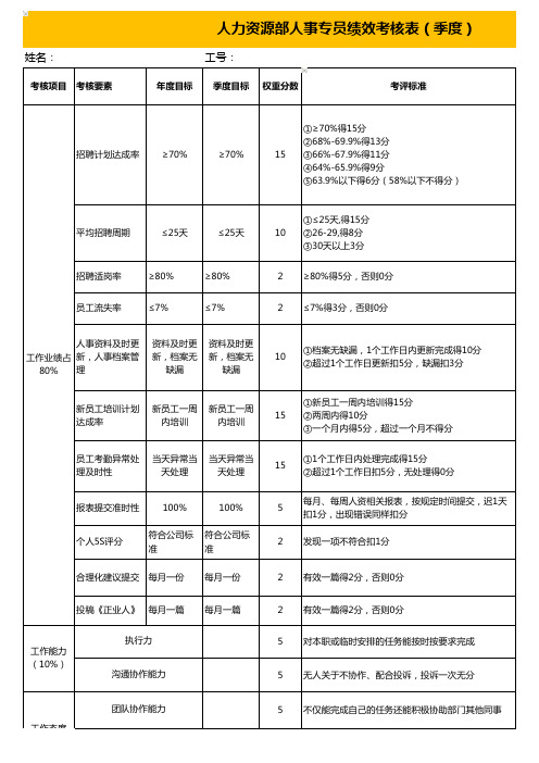 人力资源部人事专员季度绩效考核表-