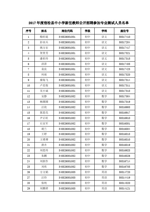 2017年度宿松县中小学新任教师公开招聘参加专业测试人员名