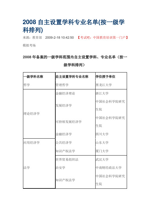 2008自主设置学科专业名单(按一级学科排列)