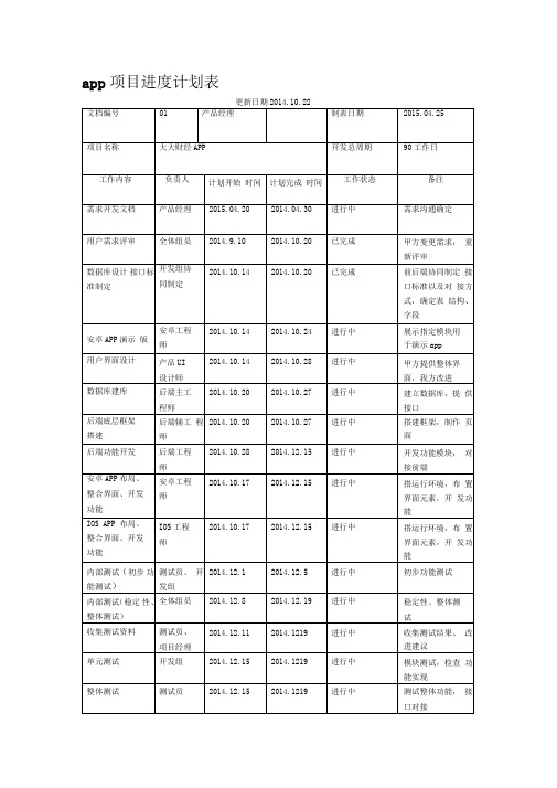 app项目进度计划表