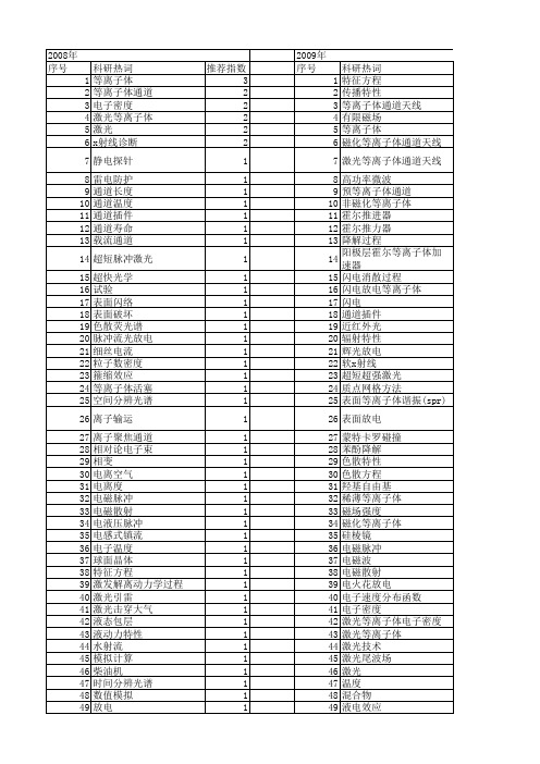 【国家自然科学基金】_等离子体通道_基金支持热词逐年推荐_【万方软件创新助手】_20140729