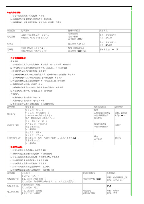 药物分析重点药物总结