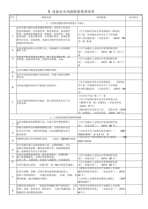 设备安全风险隐患排查清单