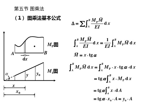 图乘法详细解读求位移解读