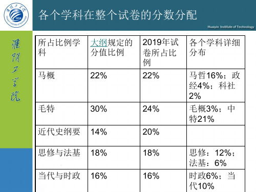 考研辅导2011考研政治马原真题共22页