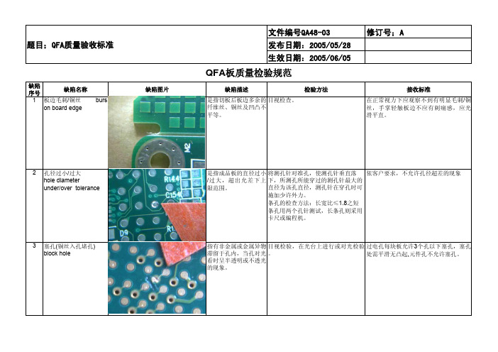 QA48-03 QFA质量验收标准