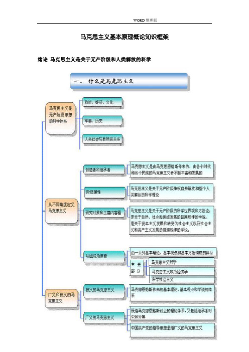 马克思基本原理框架图