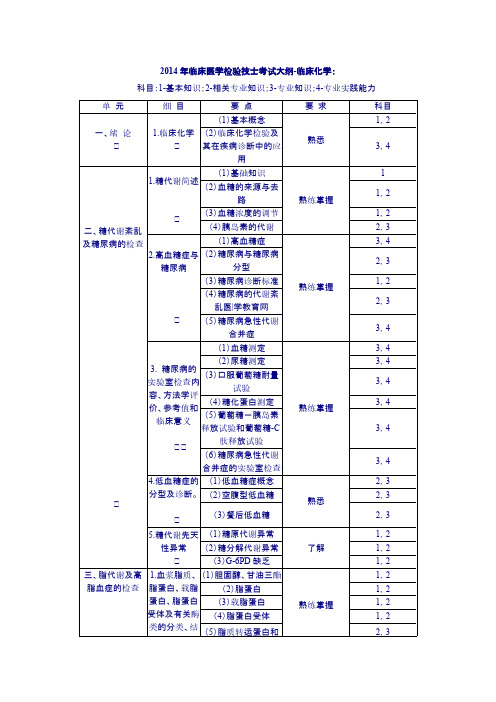 临床医学检验技术士测验大纲 生化检验