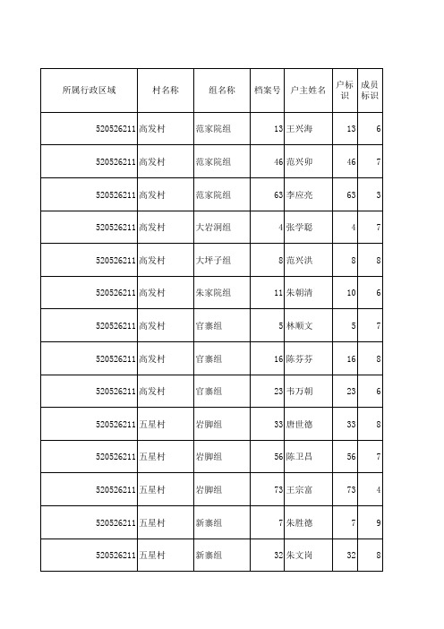 人口信息-出生信息_云贵乡_2014.09.03