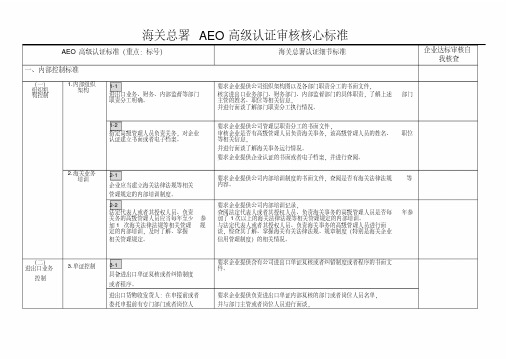 海关AEO高级认证升级项目核心标准