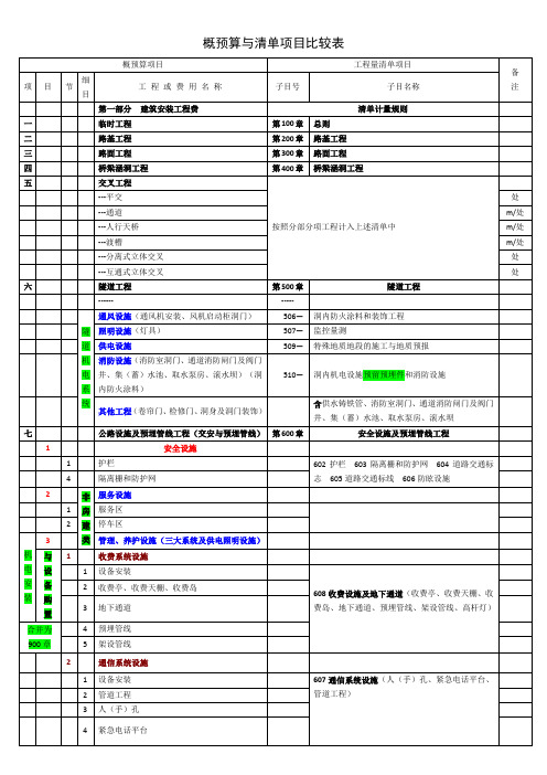 概预算与清单项目对比表