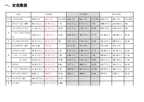 2013年和2014年广东省和肇庆市宏观数据对比