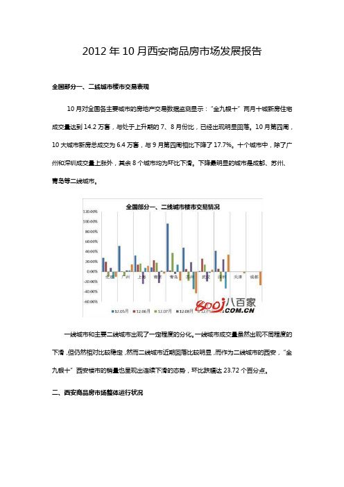 2012年十月份西安商品房市场发展报告