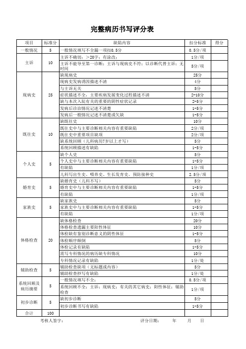 完整病历书写评分表