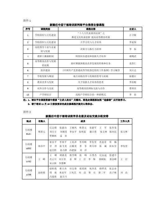 河北科技大学 新提任中层干部培训班网络平台推荐自修课程