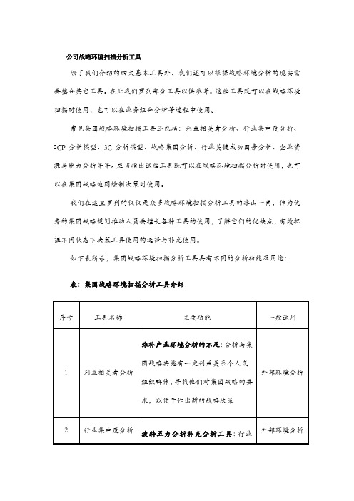 公司战略环境扫描分析工具