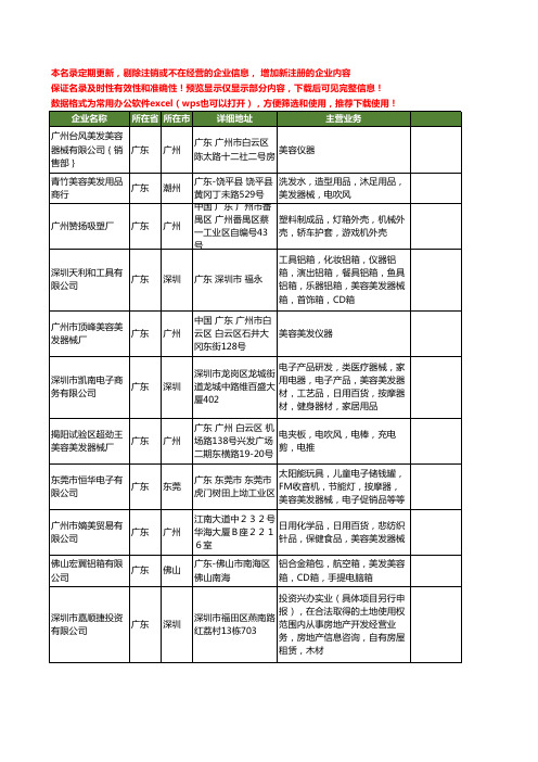 新版广东省美容美发器械工商企业公司商家名录名单联系方式大全137家