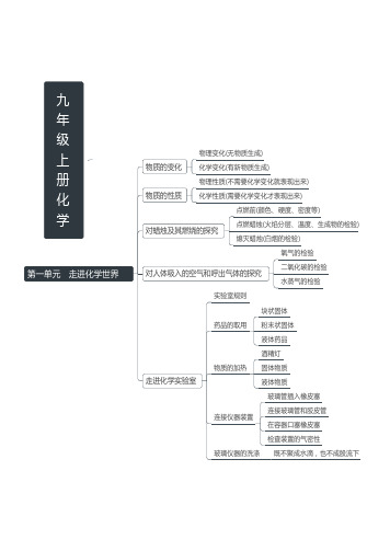 人教版初中化学九年级上下册知识点思维导图