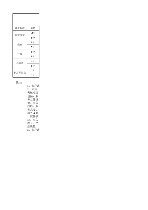 客户满意度评分标准