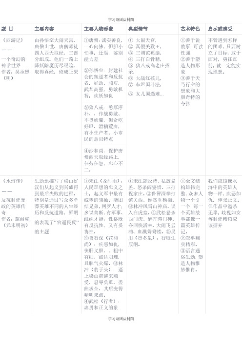 初中语文7-9年级《名著导读》一览表