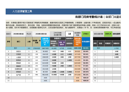 各部门月度考勤汇总表(含部门出勤率、缺勤员工明细)