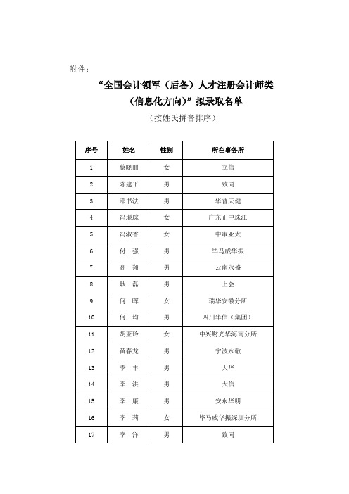 全国会计领军(后备)人才注册会计师类(信息化方向)