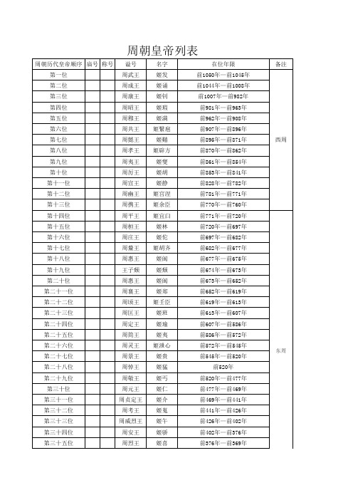 3周朝皇帝列表简介地图