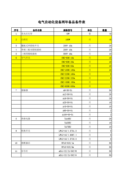 二年备品备件参考表(1000t)