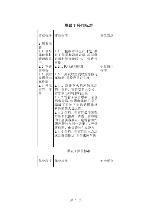 爆破工操作标准word资料7页