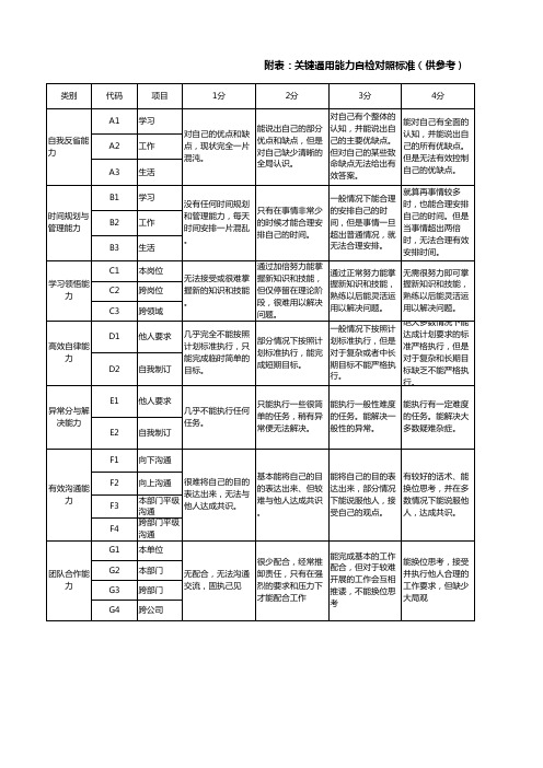 HR关键通用能力自检对照标准表