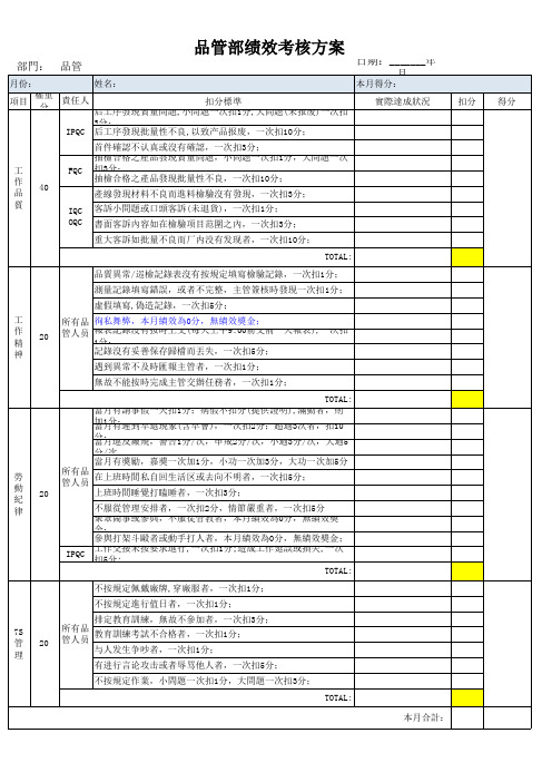 QC绩效考核标准