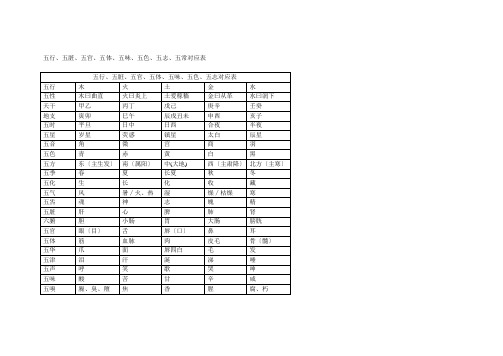 五行、五脏对应表 