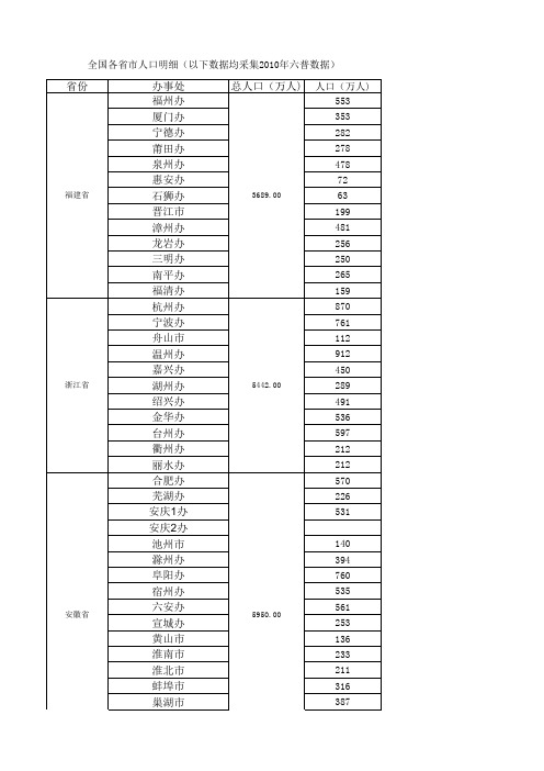 全国各城市人口(六普数据)