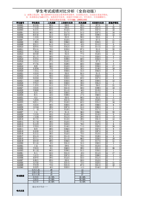 学生考试成绩对比分析表单(全自动版)