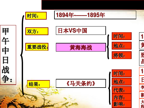 人教版八年级历史上册第5课八国联军侵华战争课件