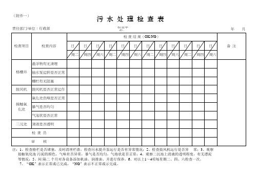 污水处理检查表