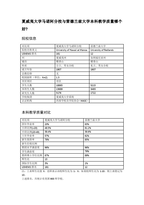 夏威夷大学马诺阿分校与雷德兰兹大学本科教学质量对比