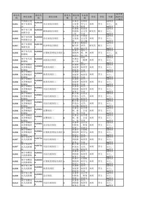 2011年GX公务员职位计划表